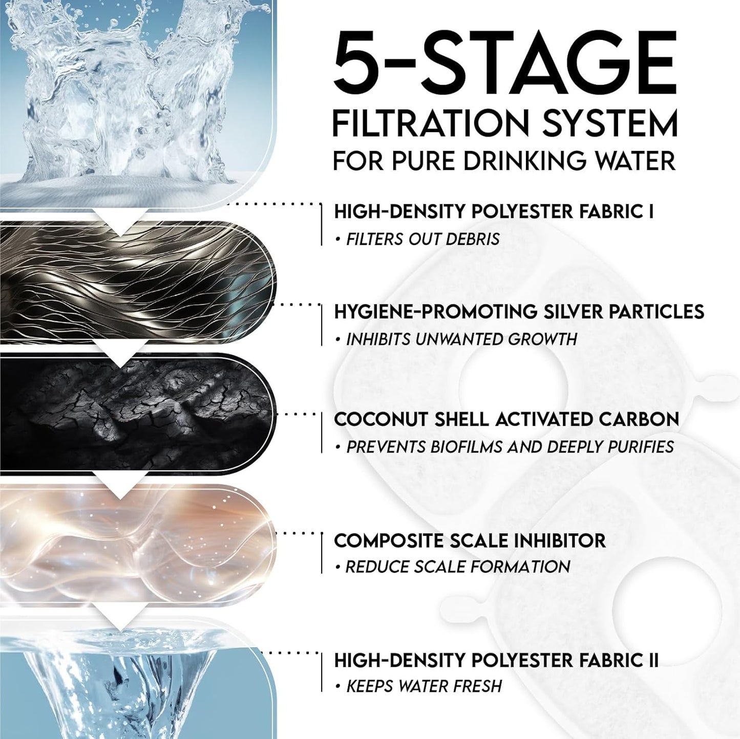 Innovation Award Winner 95Oz/2.8L Pet Fountain, Automatic Cat Water Fountain Dog Water Dispenser with Replacement Filters for Cats, Dogs, Multiple Pets (Grey, Plastic)